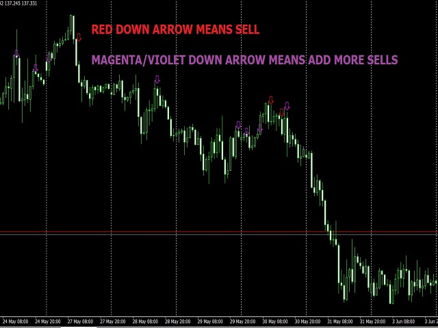 图片[1]-Mql5官网 Simple Day Trading Strategy SDT 外汇EA-EA侦探社 - 全球领先的MQL5官网外汇EA机器人MT4自动化交易EA资源免费分享网站