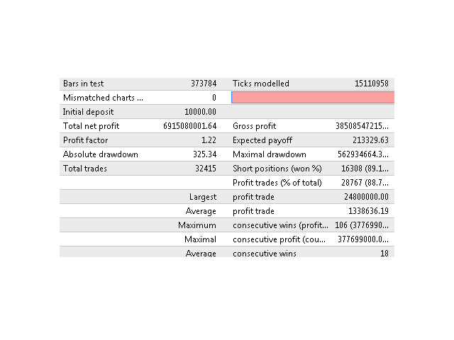 图片[3]-Mql5官网 BstMACD 外汇EA-EA侦探社 - 全球领先的MQL5官网外汇EA机器人MT4自动化交易EA资源免费分享网站