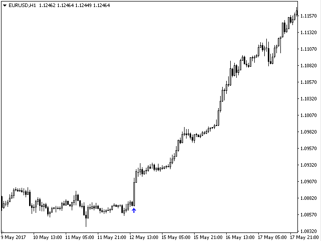 图片[1]-Mql5官网 TrendSignal 外汇EA-EA侦探社 - 全球领先的MQL5官网外汇EA机器人MT4自动化交易EA资源免费分享网站