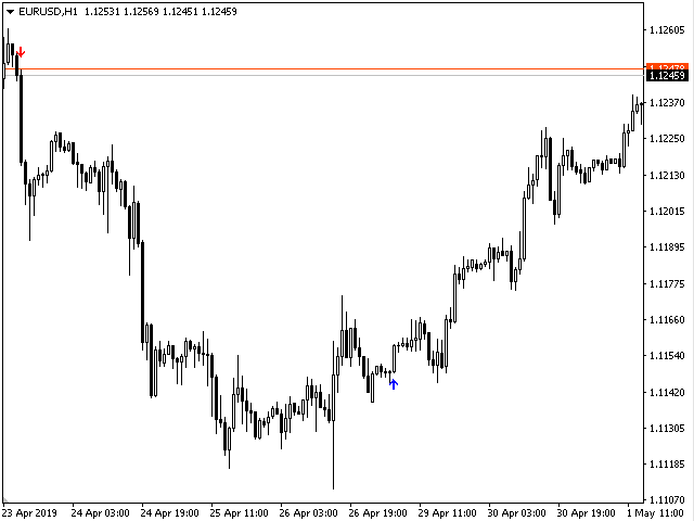 图片[3]-Mql5官网 TrendSignal 外汇EA-EA侦探社 - 全球领先的MQL5官网外汇EA机器人MT4自动化交易EA资源免费分享网站