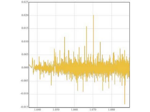 图片[2]-Mql5官网 AIS Linear Dynamic System MT4 外汇EA-EA侦探社 - 全球领先的MQL5官网外汇EA机器人MT4自动化交易EA资源免费分享网站
