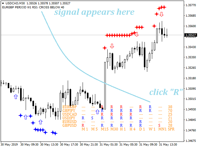 图片[1]-Mql5官网 STOCH and RSI Alert Dashboard 外汇EA-EA侦探社 - 全球领先的MQL5官网外汇EA机器人MT4自动化交易EA资源免费分享网站