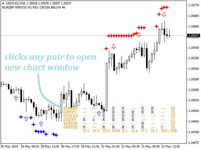 图片[2]-Mql5官网 STOCH and RSI Alert Dashboard 外汇EA-EA侦探社 - 全球领先的MQL5官网外汇EA机器人MT4自动化交易EA资源免费分享网站