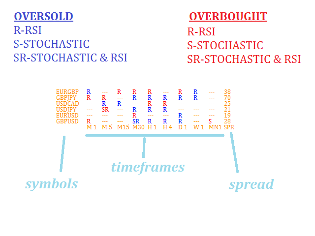 图片[3]-Mql5官网 STOCH and RSI Alert Dashboard 外汇EA-EA侦探社 - 全球领先的MQL5官网外汇EA机器人MT4自动化交易EA资源免费分享网站