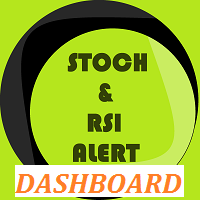 Mql5官网 STOCH and RSI Alert Dashboard 外汇EA-EA侦探社 - 全球领先的MQL5官网外汇EA机器人MT4自动化交易EA资源免费分享网站