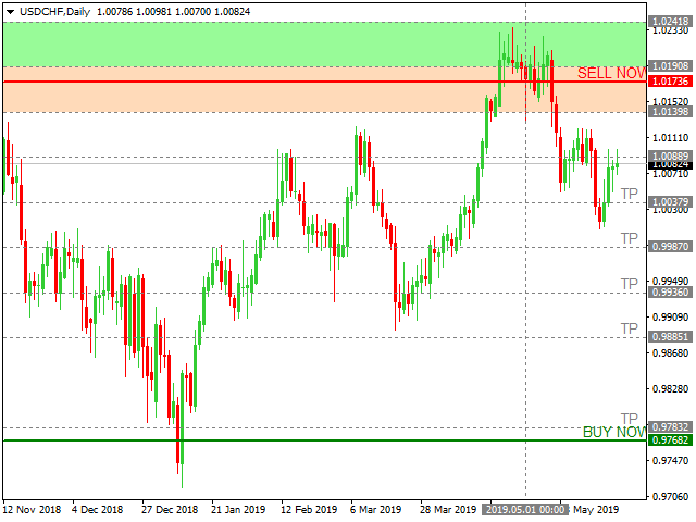 图片[1]-Mql5官网 FXTraderariel Hedgefund Indicator 外汇EA-EA侦探社 - 全球领先的MQL5官网外汇EA机器人MT4自动化交易EA资源免费分享网站