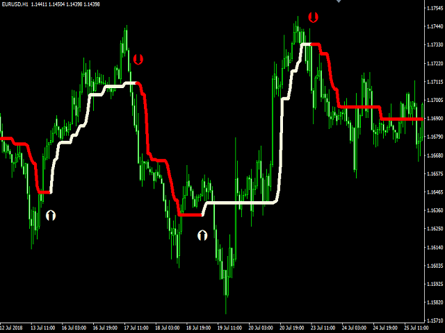 图片[3]-Mql5官网 Trend Hero 外汇EA-EA侦探社 - 全球领先的MQL5官网外汇EA机器人MT4自动化交易EA资源免费分享网站