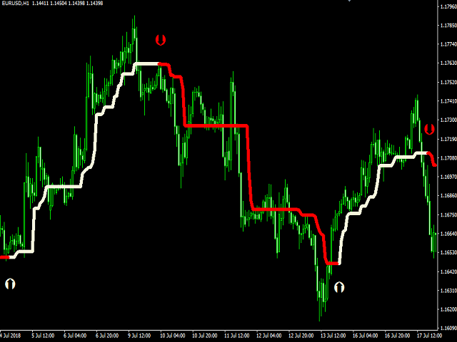 图片[4]-Mql5官网 Trend Hero 外汇EA-EA侦探社 - 全球领先的MQL5官网外汇EA机器人MT4自动化交易EA资源免费分享网站