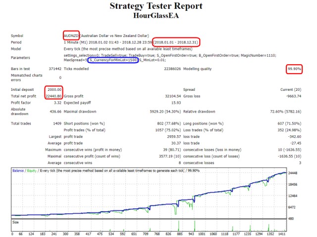 图片[1]-Mql5官网 HourGlassEA 外汇EA-EA侦探社 - 全球领先的MQL5官网外汇EA机器人MT4自动化交易EA资源免费分享网站