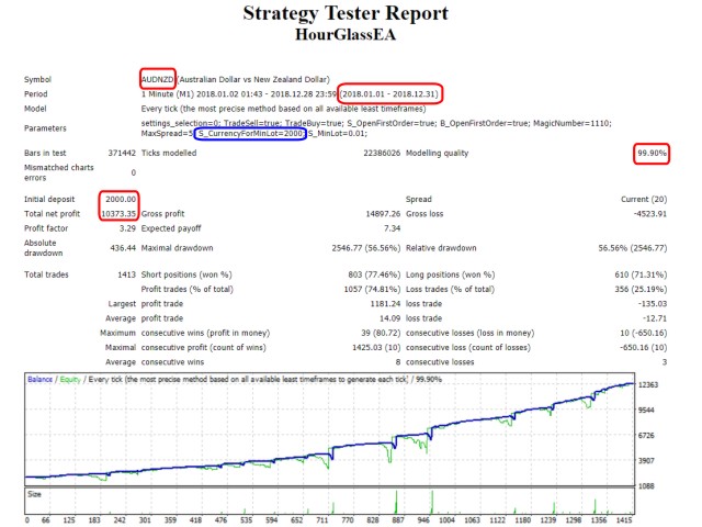 图片[2]-Mql5官网 HourGlassEA 外汇EA-EA侦探社 - 全球领先的MQL5官网外汇EA机器人MT4自动化交易EA资源免费分享网站