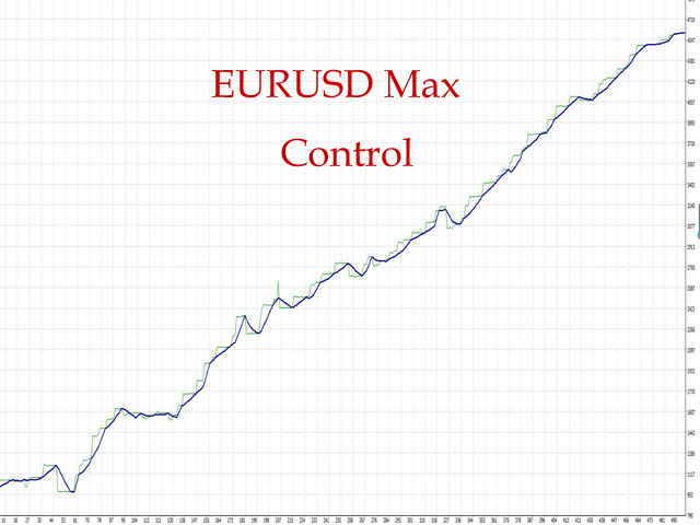 图片[1]-Mql5官网 Tiger Control Pro 外汇EA-EA侦探社 - 全球领先的MQL5官网外汇EA机器人MT4自动化交易EA资源免费分享网站