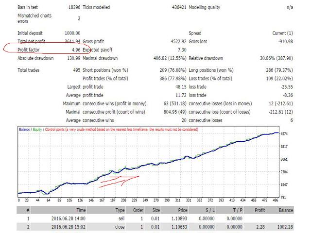 图片[2]-Mql5官网 Tiger Control Pro 外汇EA-EA侦探社 - 全球领先的MQL5官网外汇EA机器人MT4自动化交易EA资源免费分享网站