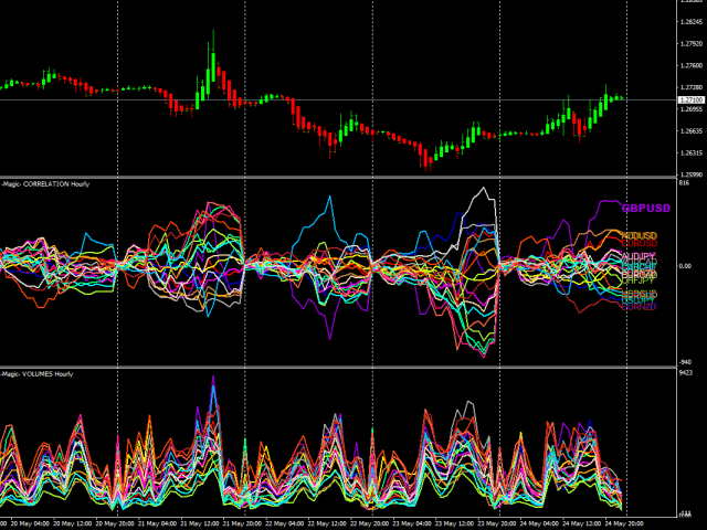 图片[1]-Mql5官网 Magic Volumes 外汇EA-EA侦探社 - 全球领先的MQL5官网外汇EA机器人MT4自动化交易EA资源免费分享网站