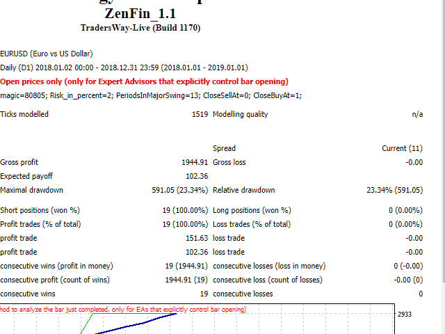 图片[2]-Mql5官网 ZenFin 外汇EA-EA侦探社 - 全球领先的MQL5官网外汇EA机器人MT4自动化交易EA资源免费分享网站