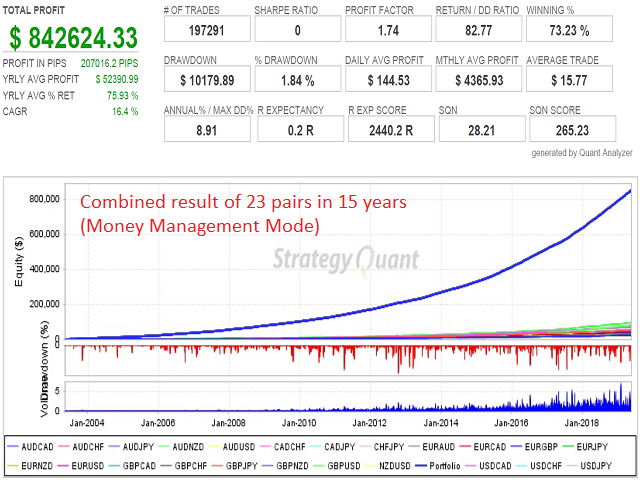 图片[1]-Mql5官网 Scalper Grid 外汇EA-EA侦探社 - 全球领先的MQL5官网外汇EA机器人MT4自动化交易EA资源免费分享网站