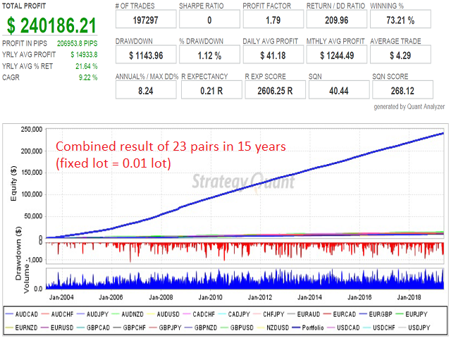 图片[2]-Mql5官网 Scalper Grid 外汇EA-EA侦探社 - 全球领先的MQL5官网外汇EA机器人MT4自动化交易EA资源免费分享网站