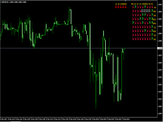 图片[1]-Mql5官网 Dashboard Multi Indicator 外汇EA-EA侦探社 - 全球领先的MQL5官网外汇EA机器人MT4自动化交易EA资源免费分享网站