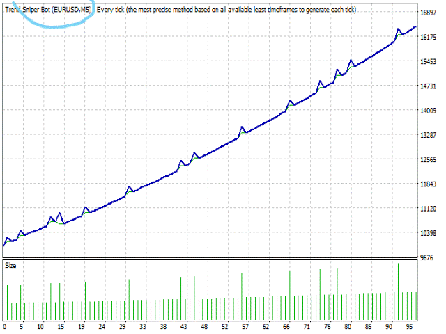 图片[2]-Mql5官网 Trend Snipper Scalper 外汇EA-EA侦探社 - 全球领先的MQL5官网外汇EA机器人MT4自动化交易EA资源免费分享网站