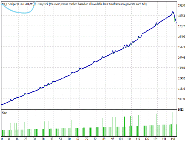 图片[4]-Mql5官网 Trend Snipper Scalper 外汇EA-EA侦探社 - 全球领先的MQL5官网外汇EA机器人MT4自动化交易EA资源免费分享网站