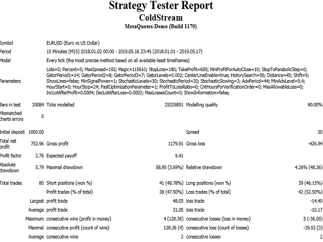 图片[2]-Mql5官网 Coldstream 外汇EA-EA侦探社 - 全球领先的MQL5官网外汇EA机器人MT4自动化交易EA资源免费分享网站