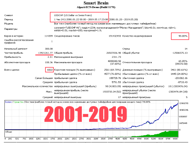 图片[1]-Mql5官网 Smart Brain 外汇EA-EA侦探社 - 全球领先的MQL5官网外汇EA机器人MT4自动化交易EA资源免费分享网站