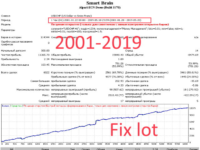 图片[2]-Mql5官网 Smart Brain 外汇EA-EA侦探社 - 全球领先的MQL5官网外汇EA机器人MT4自动化交易EA资源免费分享网站