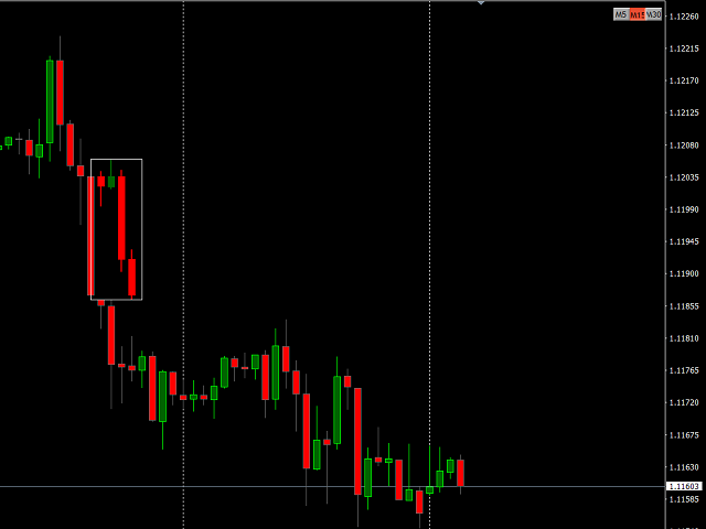 图片[1]-Mql5官网 Candlestick Magnifying Glass 外汇EA-EA侦探社 - 全球领先的MQL5官网外汇EA机器人MT4自动化交易EA资源免费分享网站