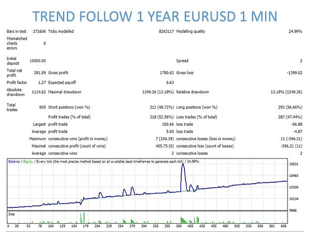 图片[10]-Mql5官网 Curiosity 2 The Wall EA 外汇EA-EA侦探社 - 全球领先的MQL5官网外汇EA机器人MT4自动化交易EA资源免费分享网站