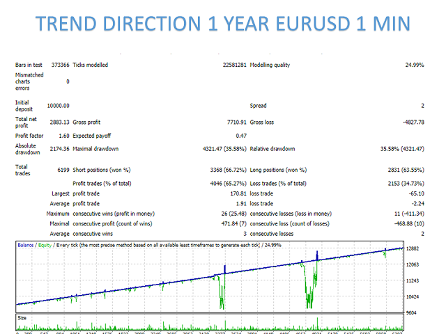 图片[11]-Mql5官网 Curiosity 2 The Wall EA 外汇EA-EA侦探社 - 全球领先的MQL5官网外汇EA机器人MT4自动化交易EA资源免费分享网站