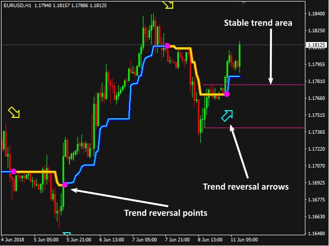 图片[1]-Mql5官网 Xtreme TrendLine 外汇EA-EA侦探社 - 全球领先的MQL5官网外汇EA机器人MT4自动化交易EA资源免费分享网站