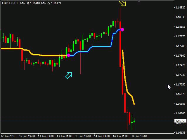 图片[3]-Mql5官网 Xtreme TrendLine 外汇EA-EA侦探社 - 全球领先的MQL5官网外汇EA机器人MT4自动化交易EA资源免费分享网站