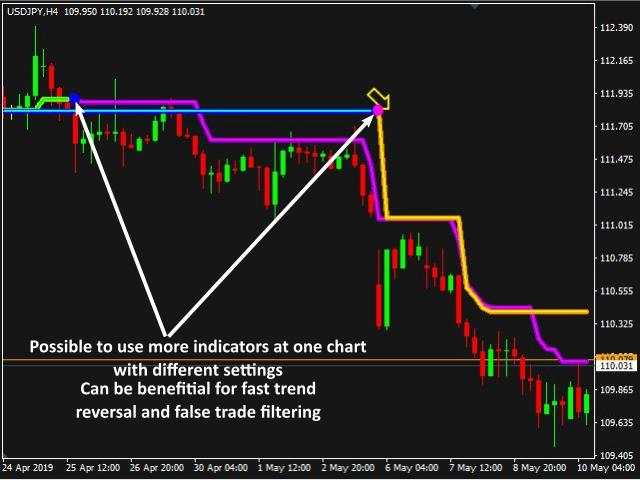 图片[4]-Mql5官网 Xtreme TrendLine 外汇EA-EA侦探社 - 全球领先的MQL5官网外汇EA机器人MT4自动化交易EA资源免费分享网站