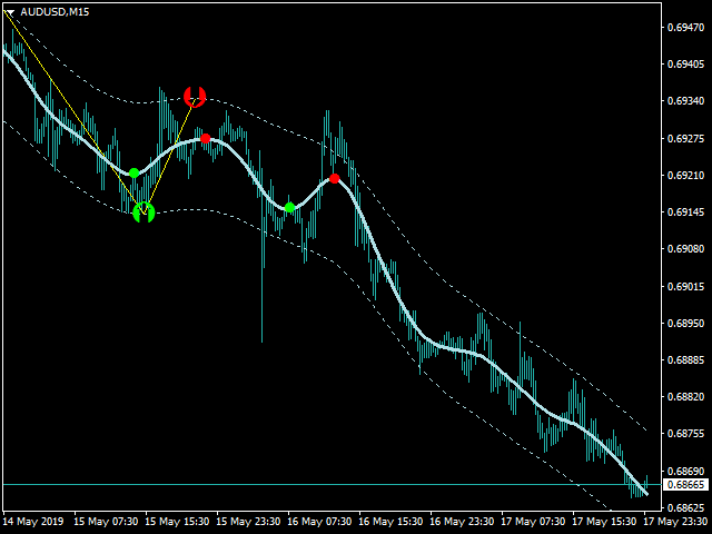 图片[1]-Mql5官网 Super Channel Arrow and Zak 外汇EA-EA侦探社 - 全球领先的MQL5官网外汇EA机器人MT4自动化交易EA资源免费分享网站