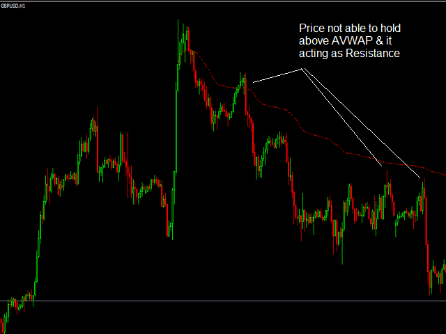 图片[3]-Mql5官网 Anchored VWAP 外汇EA-EA侦探社 - 全球领先的MQL5官网外汇EA机器人MT4自动化交易EA资源免费分享网站