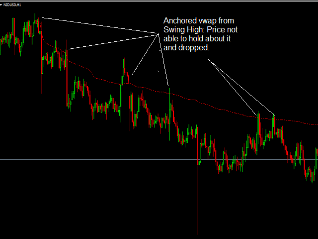 图片[5]-Mql5官网 Anchored VWAP 外汇EA-EA侦探社 - 全球领先的MQL5官网外汇EA机器人MT4自动化交易EA资源免费分享网站