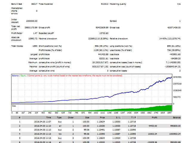 图片[1]-Mql5官网 The beast 外汇EA-EA侦探社 - 全球领先的MQL5官网外汇EA机器人MT4自动化交易EA资源免费分享网站