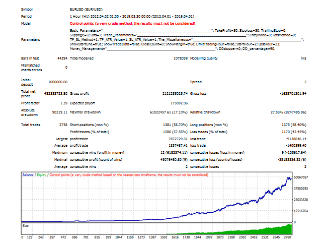 图片[2]-Mql5官网 The beast 外汇EA-EA侦探社 - 全球领先的MQL5官网外汇EA机器人MT4自动化交易EA资源免费分享网站