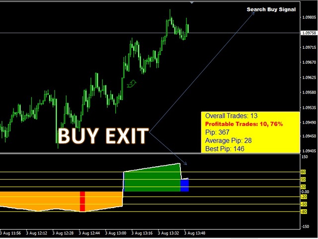 图片[3]-Mql5官网 Mars 2 The Wall Indicator 外汇EA-EA侦探社 - 全球领先的MQL5官网外汇EA机器人MT4自动化交易EA资源免费分享网站