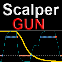 Mql5官网 Scalper gun 外汇EA-EA侦探社 - 全球领先的MQL5官网外汇EA机器人MT4自动化交易EA资源免费分享网站