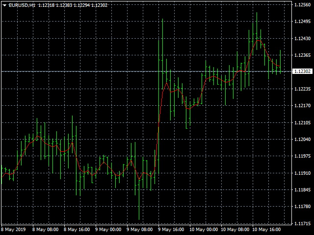 图片[1]-Mql5官网 Triangular Moving Average 外汇EA-EA侦探社 - 全球领先的MQL5官网外汇EA机器人MT4自动化交易EA资源免费分享网站