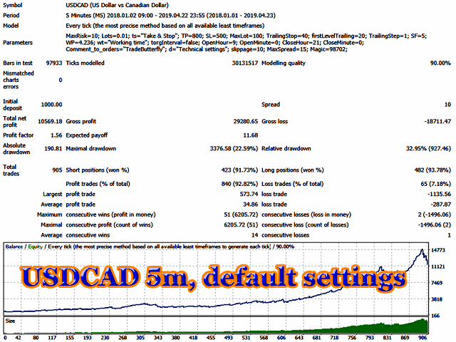图片[1]-Mql5官网 TradeButterfly 外汇EA-EA侦探社 - 全球领先的MQL5官网外汇EA机器人MT4自动化交易EA资源免费分享网站