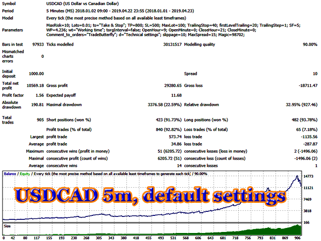 图片[2]-Mql5官网 TradeButterfly 外汇EA-EA侦探社 - 全球领先的MQL5官网外汇EA机器人MT4自动化交易EA资源免费分享网站