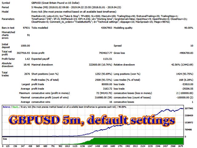 图片[4]-Mql5官网 TradeButterfly 外汇EA-EA侦探社 - 全球领先的MQL5官网外汇EA机器人MT4自动化交易EA资源免费分享网站
