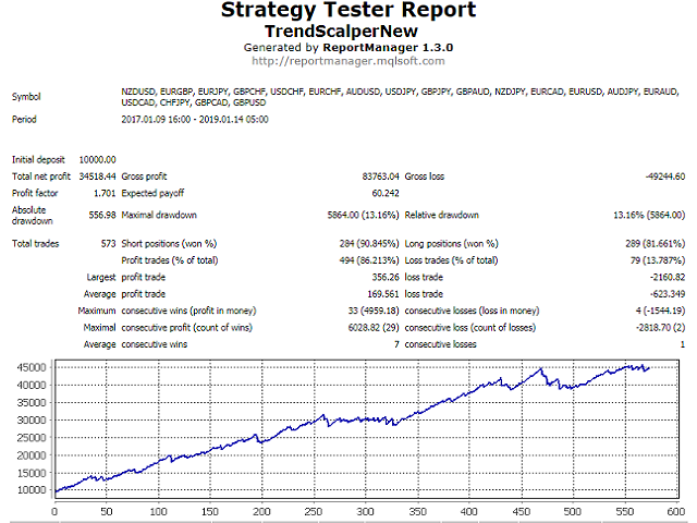 图片[2]-Mql5官网 TrendScalperNew 外汇EA-EA侦探社 - 全球领先的MQL5官网外汇EA机器人MT4自动化交易EA资源免费分享网站
