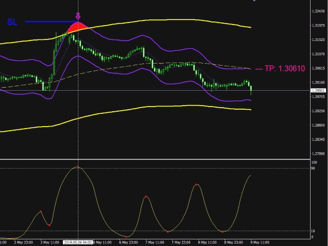 图片[1]-Mql5官网 Boilermaker 外汇EA-EA侦探社 - 全球领先的MQL5官网外汇EA机器人MT4自动化交易EA资源免费分享网站
