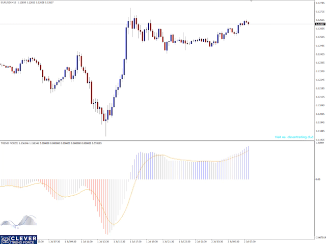 图片[1]-Mql5官网 Clever Trend Force 外汇EA-EA侦探社 - 全球领先的MQL5官网外汇EA机器人MT4自动化交易EA资源免费分享网站