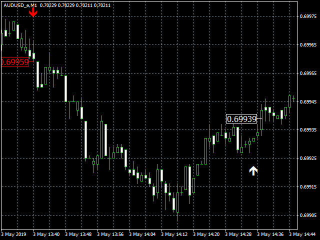 图片[1]-Mql5官网 ADX MA Arrows MTF 外汇EA-EA侦探社 - 全球领先的MQL5官网外汇EA机器人MT4自动化交易EA资源免费分享网站