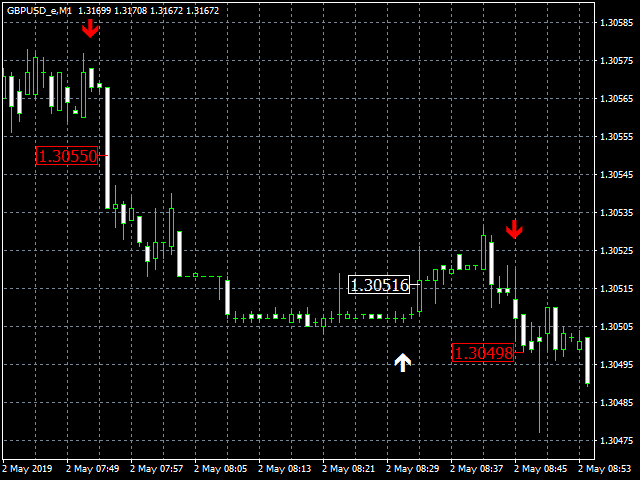 图片[2]-Mql5官网 ADX MA Arrows MTF 外汇EA-EA侦探社 - 全球领先的MQL5官网外汇EA机器人MT4自动化交易EA资源免费分享网站