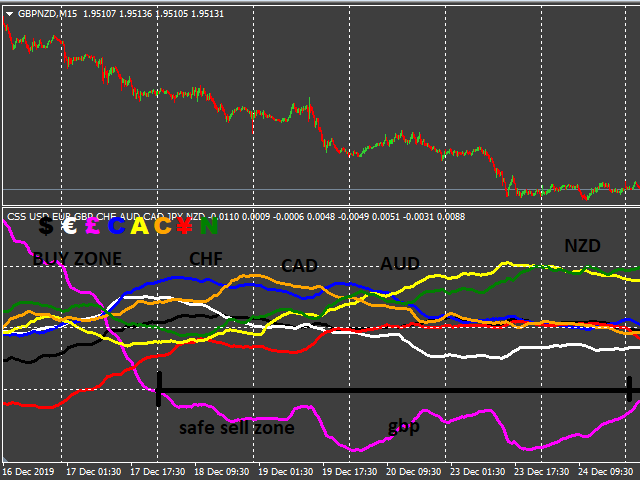 图片[1]-Mql5官网 CSS Currency Strenght 外汇EA-EA侦探社 - 全球领先的MQL5官网外汇EA机器人MT4自动化交易EA资源免费分享网站