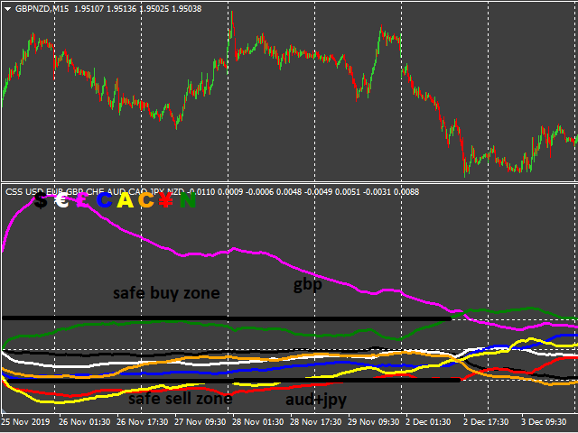 图片[2]-Mql5官网 CSS Currency Strenght 外汇EA-EA侦探社 - 全球领先的MQL5官网外汇EA机器人MT4自动化交易EA资源免费分享网站